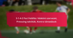 Read more about the article 3-1-4-2 Foci Felállás: Védelmi szervezet, Presszing taktikák, Kontra támadások