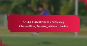 Read more about the article 3-1-4-2 Futball Felállás: Szélesség kihasználása, Túlerők, Játékos rotációk