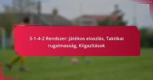 Read more about the article 3-1-4-2 Rendszer: Játékos eloszlás, Taktikai rugalmasság, Kiigazítások