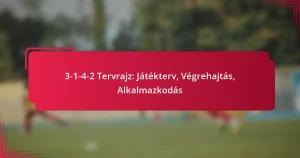 Read more about the article 3-1-4-2 Tervrajz: Játékterv, Végrehajtás, Alkalmazkodás