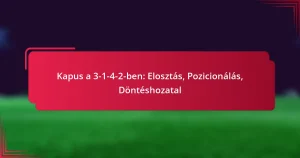 Read more about the article Kapus a 3-1-4-2-ben: Elosztás, Pozicionálás, Döntéshozatal
