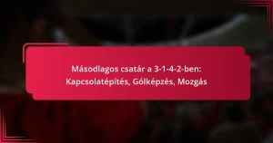 Read more about the article Másodlagos csatár a 3-1-4-2-ben: Kapcsolatépítés, Gólképzés, Mozgás